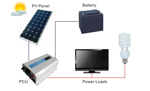 On-Grid Solar Systems